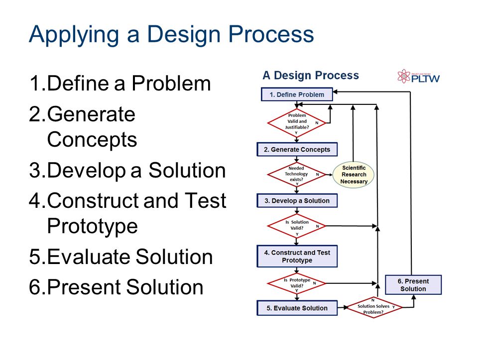 define problem solving and design process
